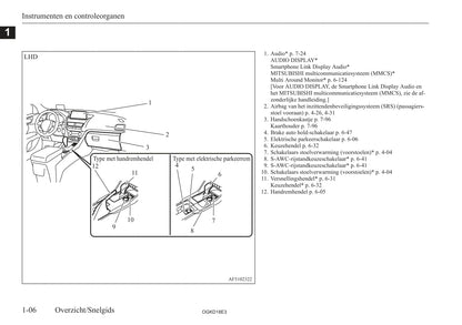 2017-2021 Mitsubishi Eclipse Cross Owner's Manual | Dutch