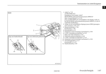 2017-2021 Mitsubishi Eclipse Cross Owner's Manual | Dutch