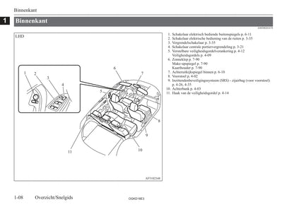 2017-2021 Mitsubishi Eclipse Cross Owner's Manual | Dutch