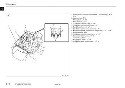 2017-2021 Mitsubishi Eclipse Cross Owner's Manual | Dutch