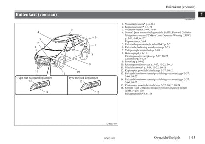 2017-2021 Mitsubishi Eclipse Cross Owner's Manual | Dutch