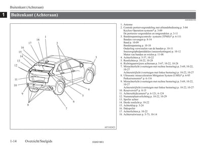 2017-2021 Mitsubishi Eclipse Cross Owner's Manual | Dutch