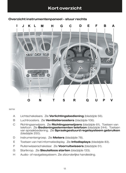 2009-2010 Ford Mondeo Owner's Manual | Dutch