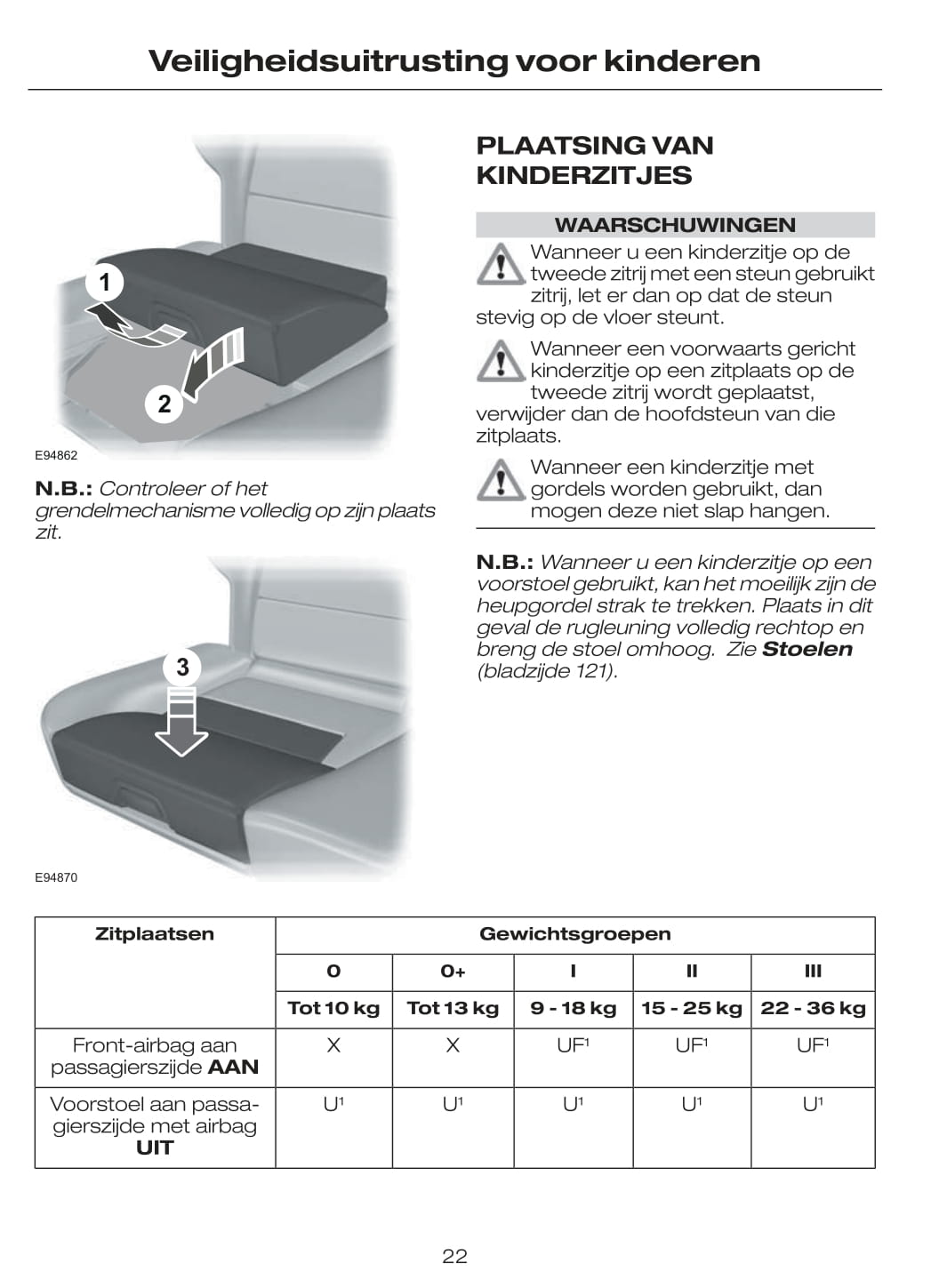 2009-2010 Ford Mondeo Owner's Manual | Dutch