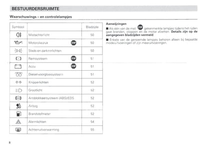 1996-1997 Seat Ibiza Owner's Manual | Dutch