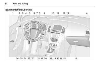 2014 Opel Astra Gebruikershandleiding | Duits