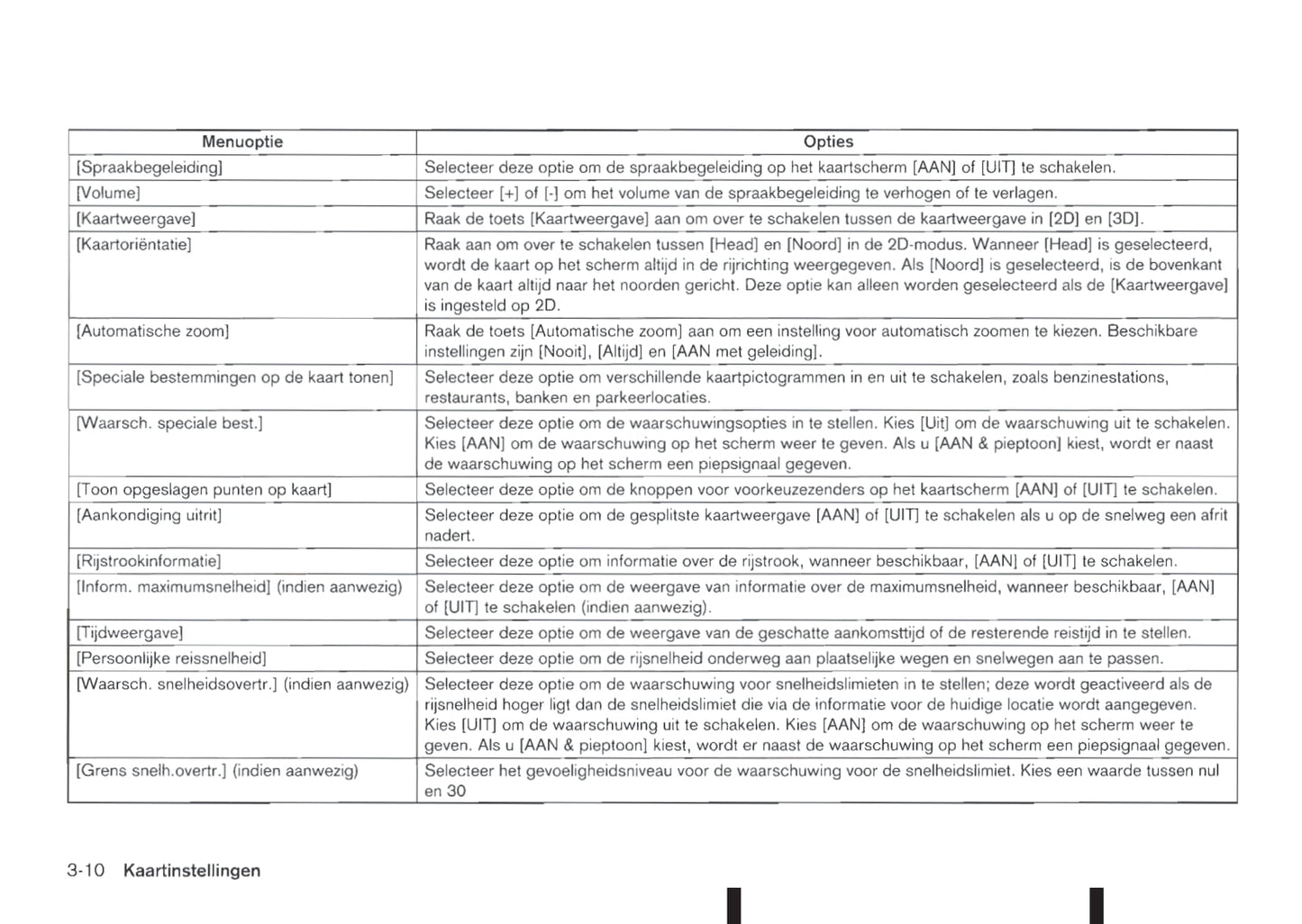 2012-2017 Nissan Connect Manuel du propriétaire | Néerlandais