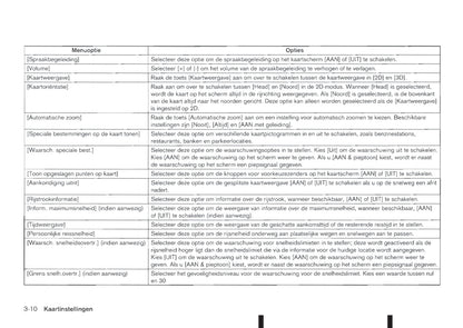 2012-2017 Nissan Connect Manuel du propriétaire | Néerlandais