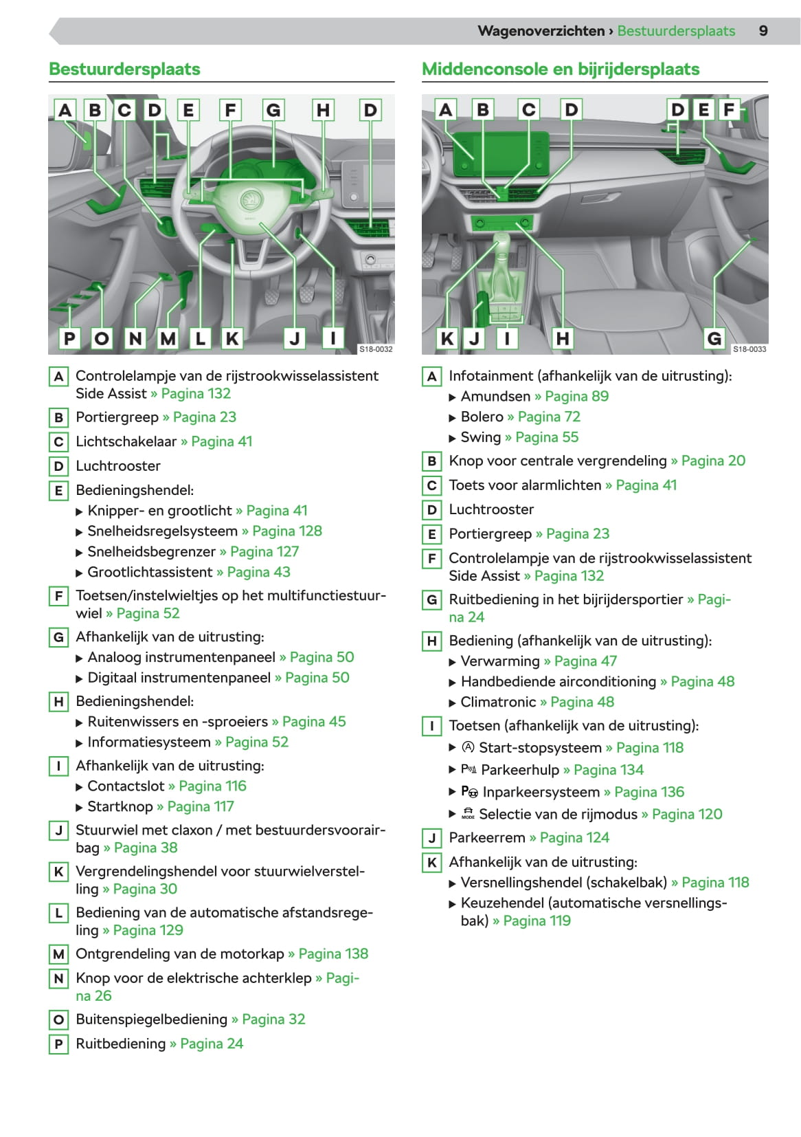 2019-2023 Skoda Kamiq Manuel du propriétaire | Néerlandais