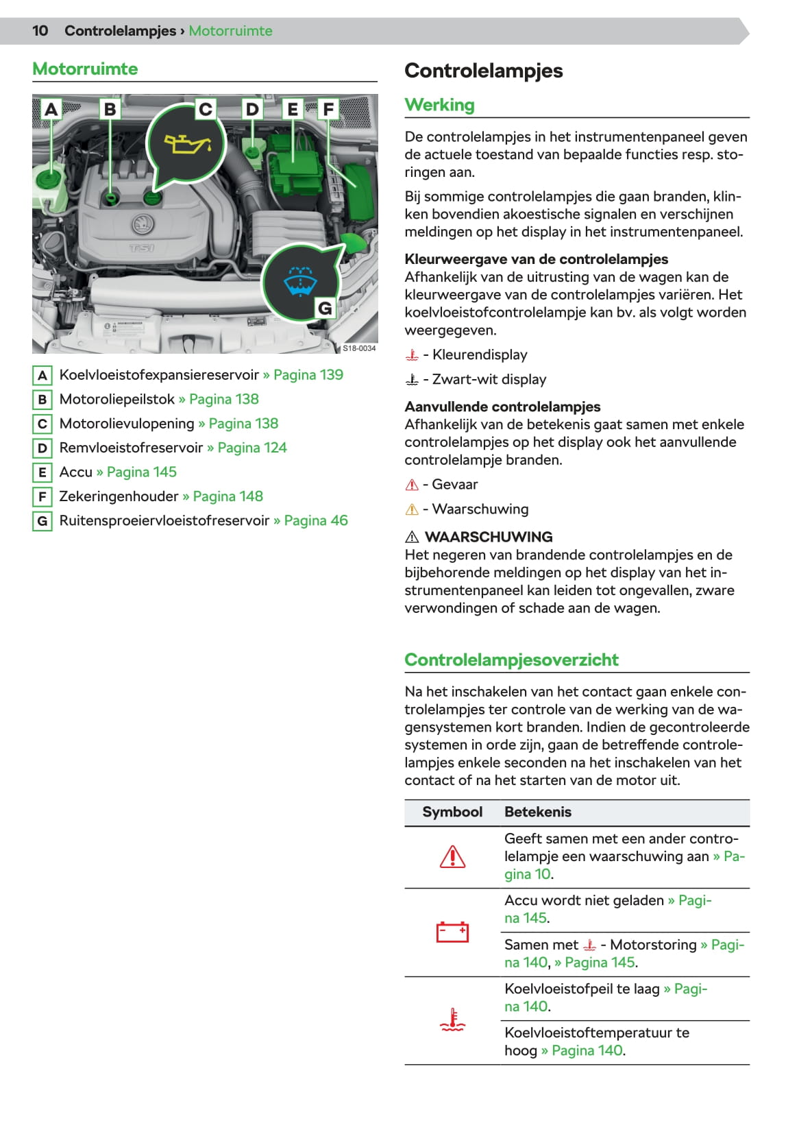 2019-2023 Skoda Kamiq Manuel du propriétaire | Néerlandais