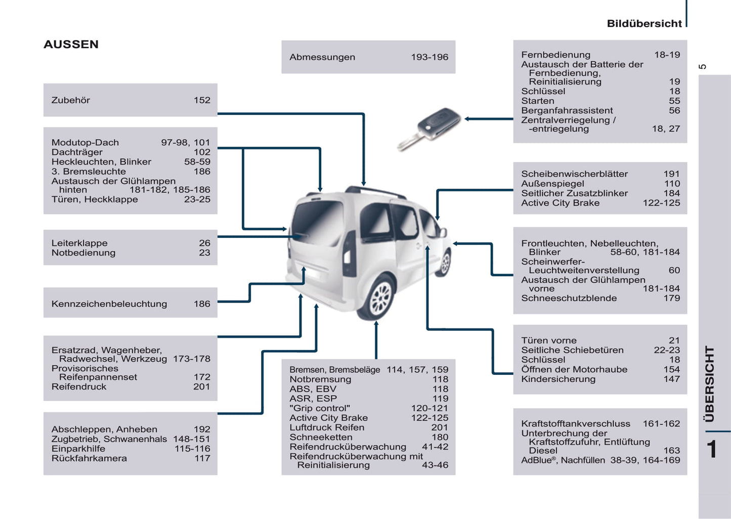 2016-2017 Citroën Berlingo Multispace Owner's Manual | German