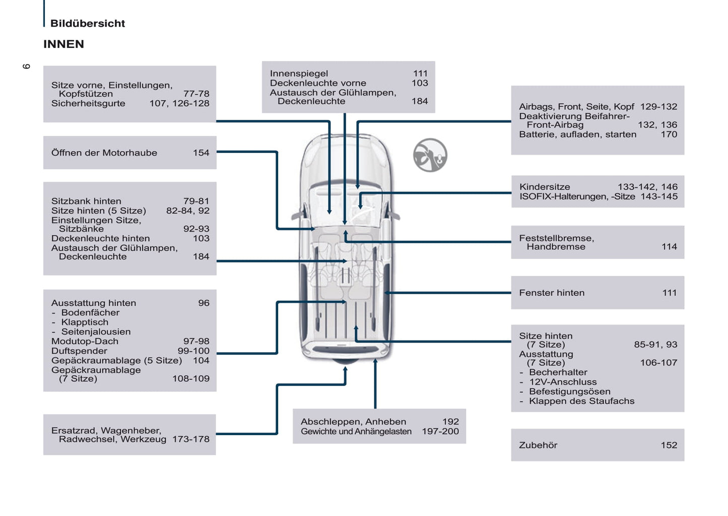 2016-2017 Citroën Berlingo Multispace Owner's Manual | German