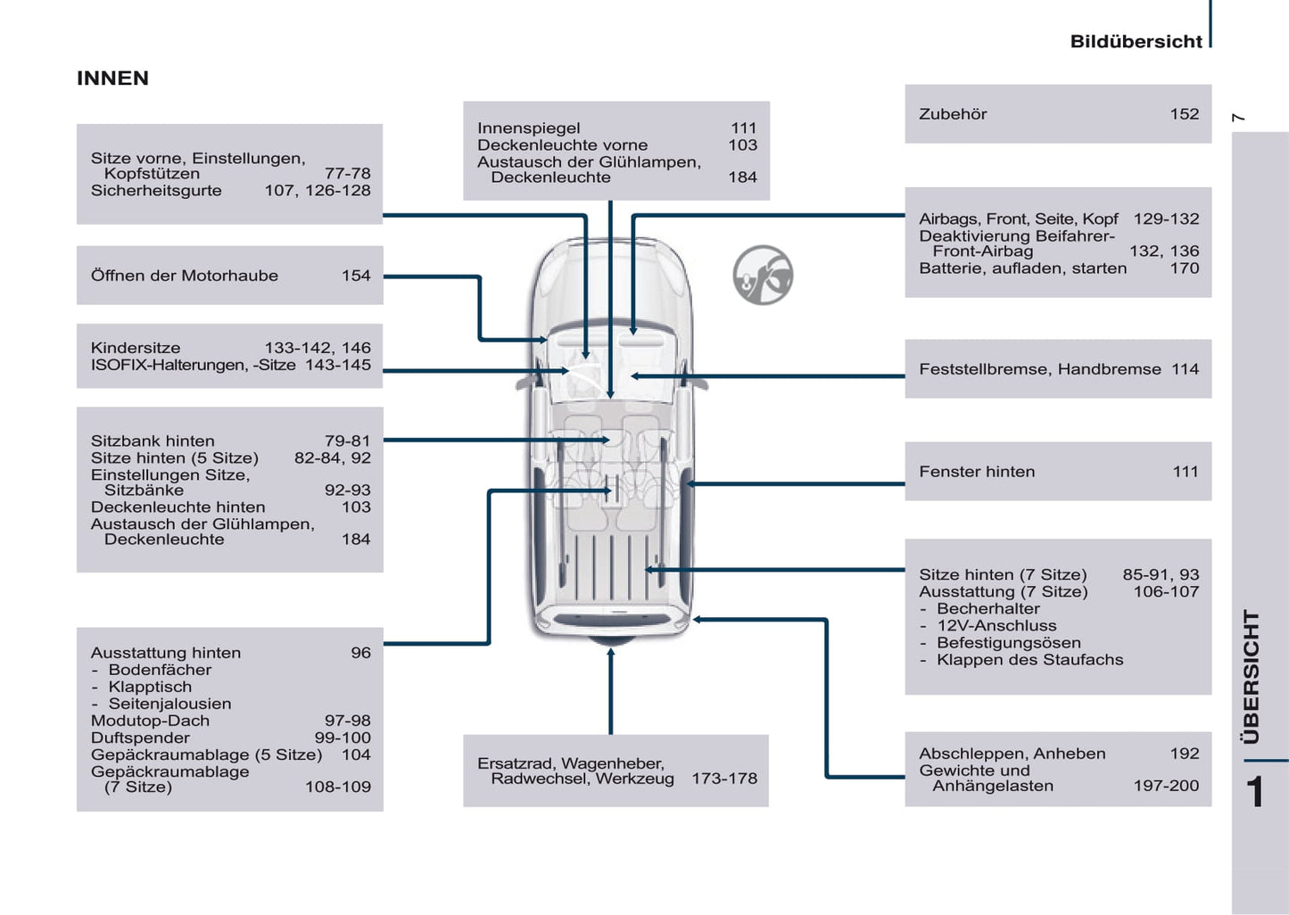 2016-2017 Citroën Berlingo Multispace Owner's Manual | German