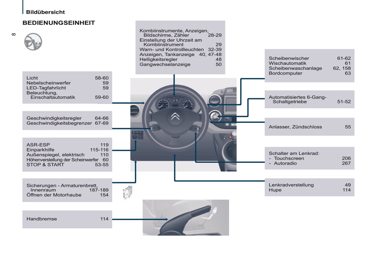 2016-2017 Citroën Berlingo Multispace Owner's Manual | German