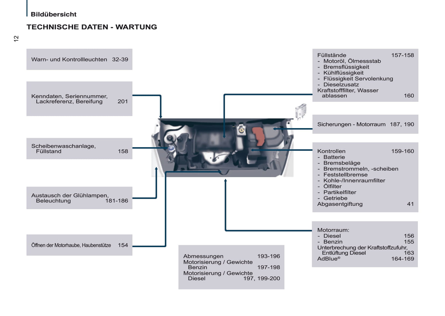 2016-2017 Citroën Berlingo Multispace Owner's Manual | German