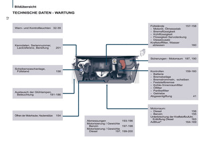 2016-2017 Citroën Berlingo Multispace Owner's Manual | German