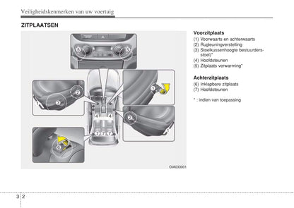 2017-2018 Hyundai i10 Owner's Manual | Dutch