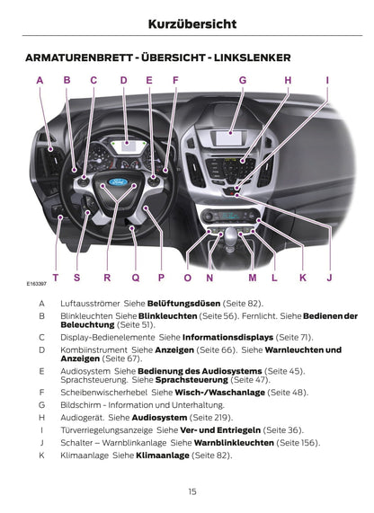 2014 Ford Tourneo Connect Bedienungsanleitung | Deutsch