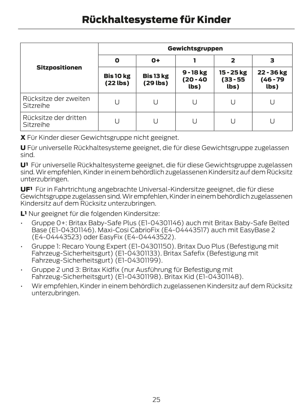 2014 Ford Tourneo Connect Bedienungsanleitung | Deutsch