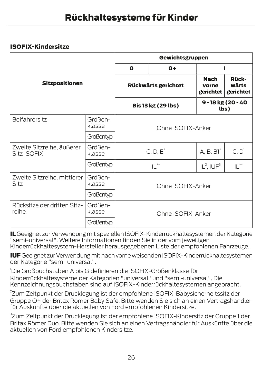 2014 Ford Tourneo Connect Bedienungsanleitung | Deutsch