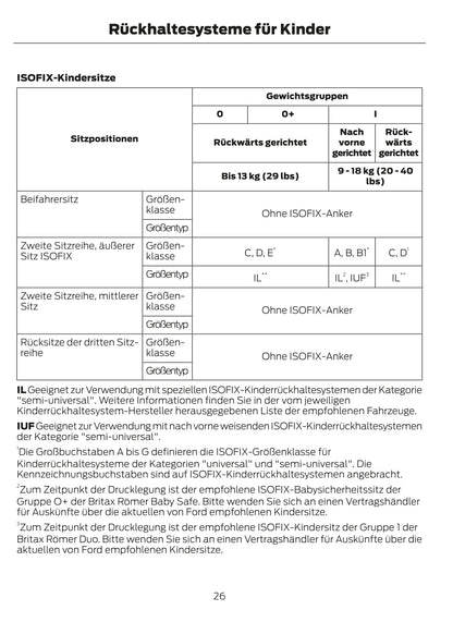 2014 Ford Tourneo Connect Bedienungsanleitung | Deutsch