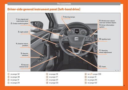 2018-2019 Seat Arona Owner's Manual | English