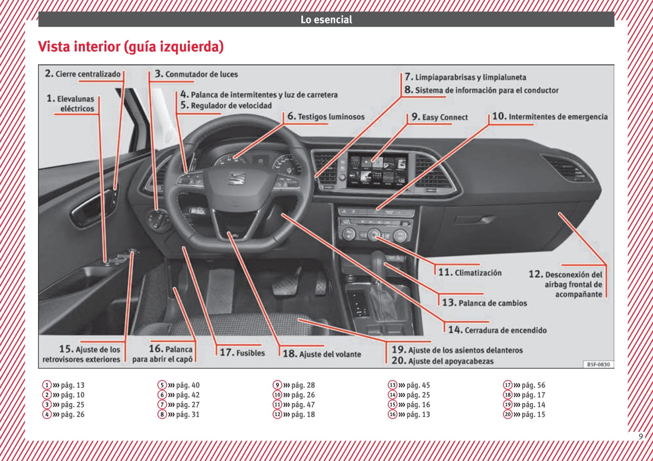 2016-2017 Seat Leon Owner's Manual | Spanish