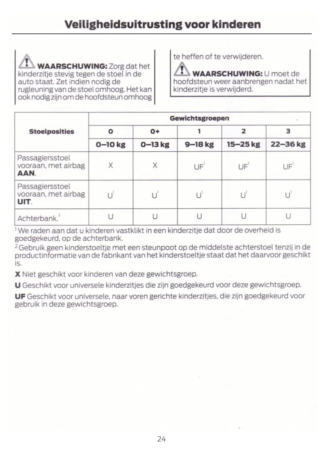 2018-2019 Ford EcoSport Gebruikershandleiding | Nederlands