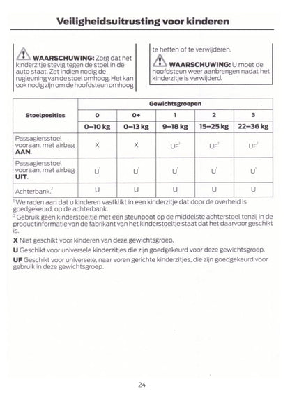 2018-2019 Ford EcoSport Gebruikershandleiding | Nederlands