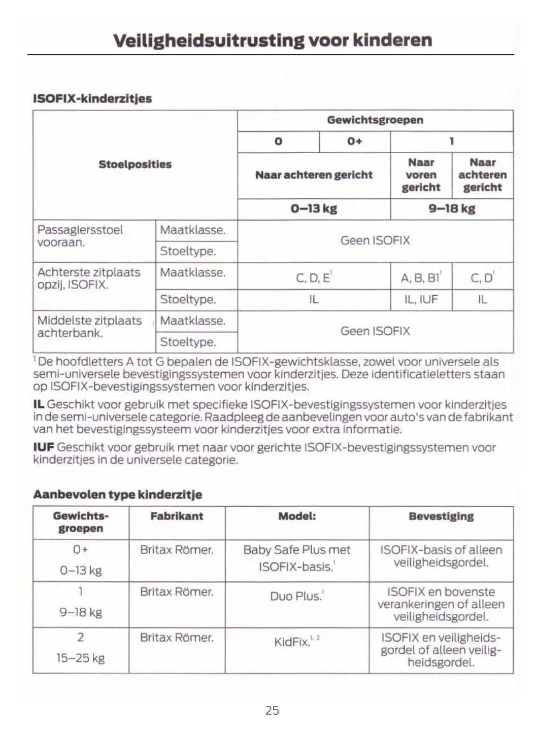 2018-2019 Ford EcoSport Gebruikershandleiding | Nederlands