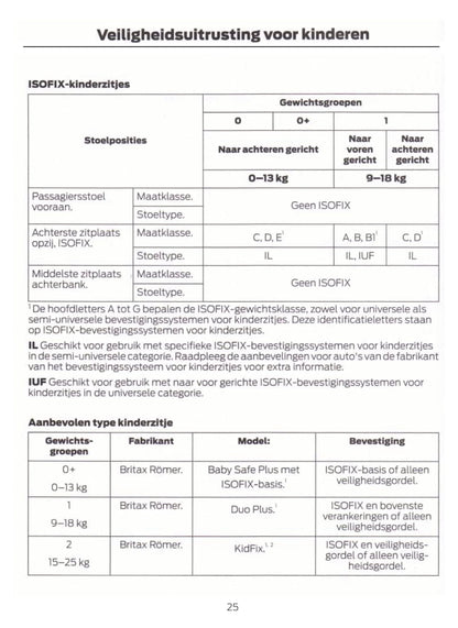 2018-2019 Ford EcoSport Gebruikershandleiding | Nederlands