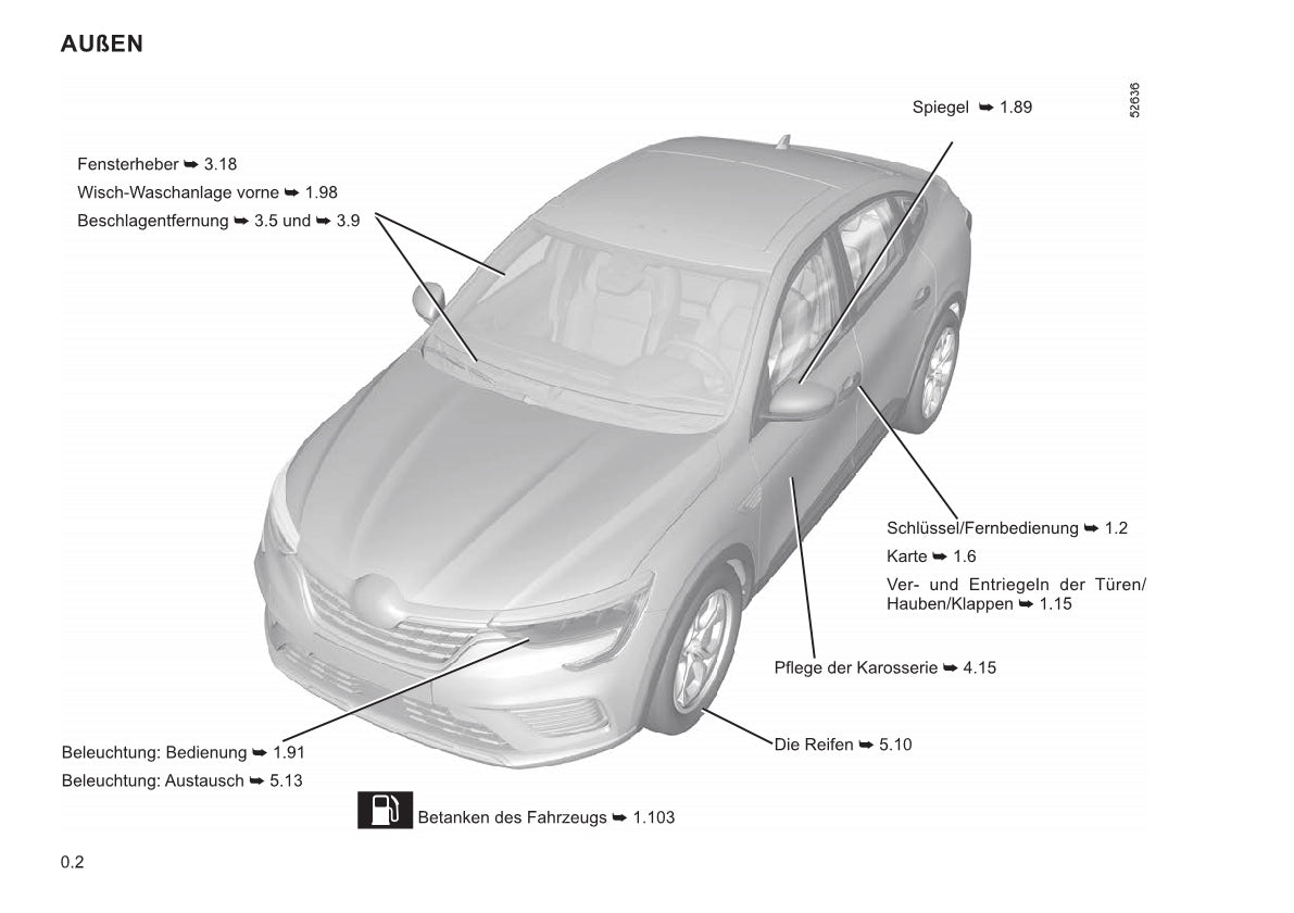 2021-2022 Renault Arkana Owner's Manual | German