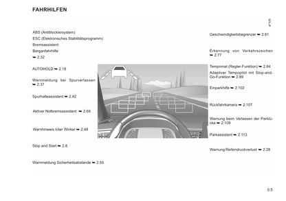 2021-2022 Renault Arkana Owner's Manual | German