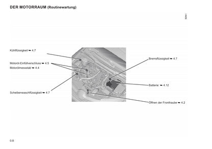 2021-2022 Renault Arkana Owner's Manual | German