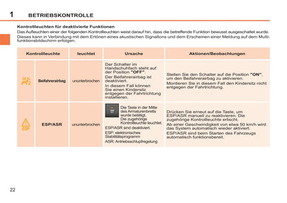 2011-2014 Peugeot 207/207 SW Manuel du propriétaire | Allemand