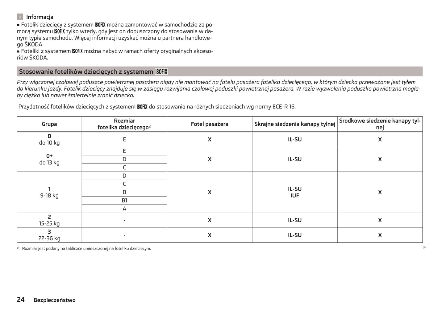 2016-2017 Skoda Rapid Spaceback Gebruikershandleiding | Pools