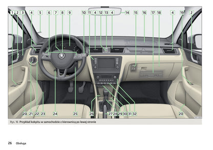 2016-2017 Skoda Rapid Spaceback Gebruikershandleiding | Pools