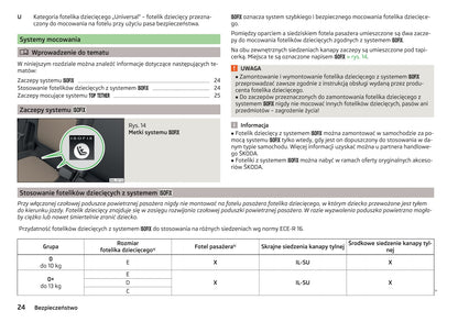 2016-2017 Skoda Yeti Gebruikershandleiding | Pools