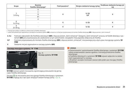 2016-2017 Skoda Yeti Gebruikershandleiding | Pools