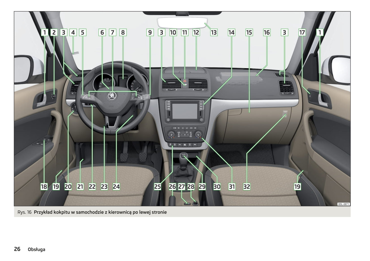 2016-2017 Skoda Yeti Gebruikershandleiding | Pools