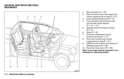 2017 Nissan Frontier Owner's Manual | English