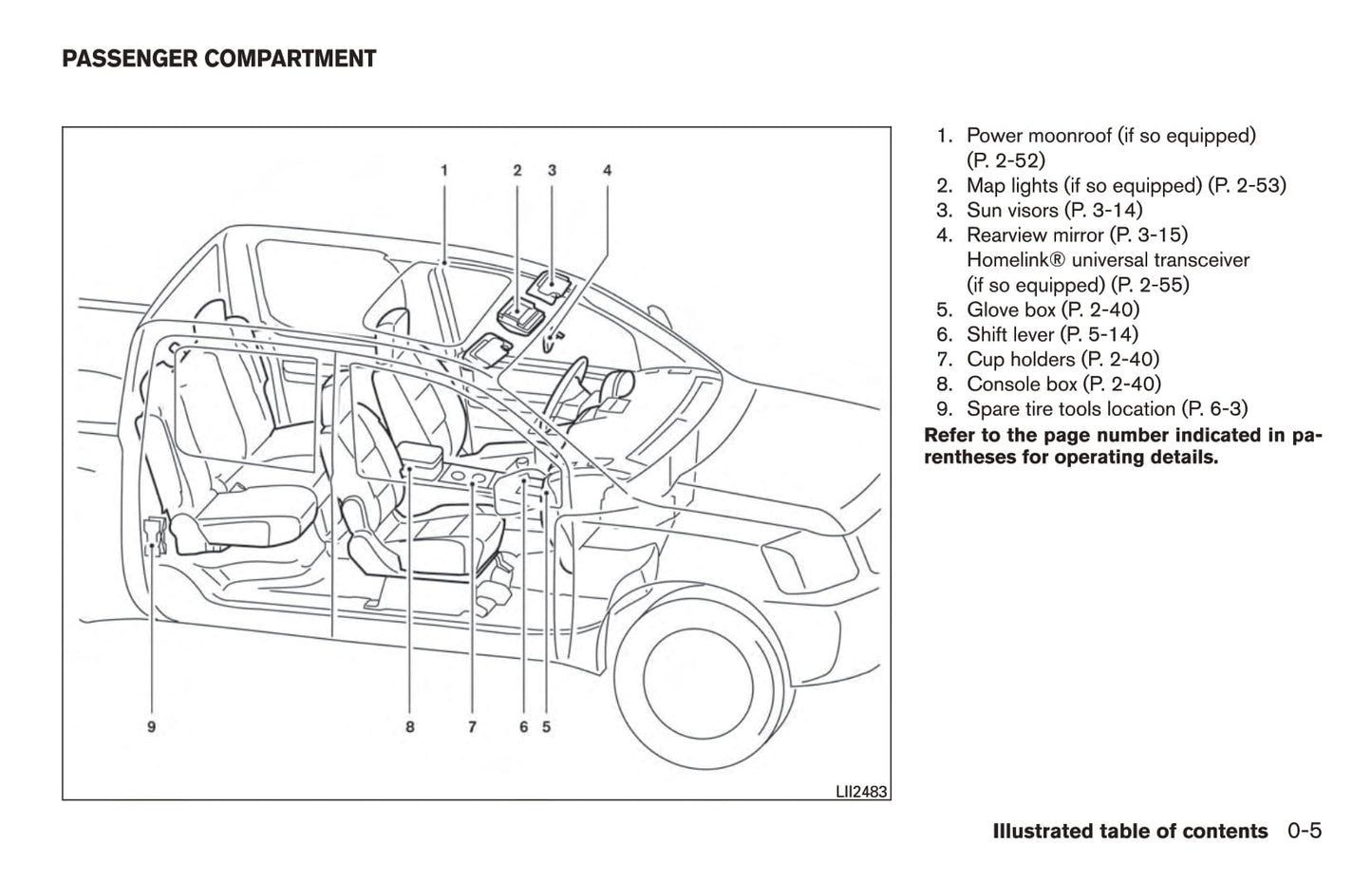 2017 Nissan Frontier Owner's Manual | English