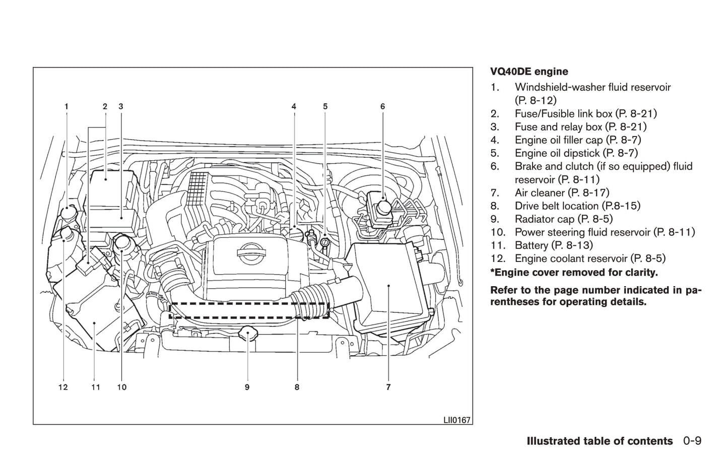 2017 Nissan Frontier Owner's Manual | English