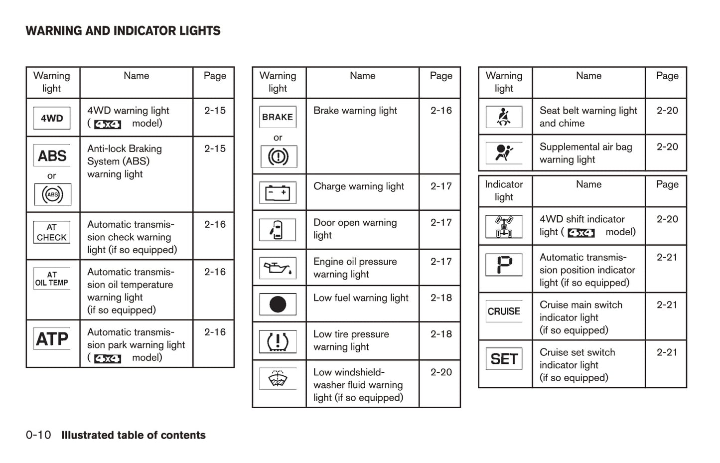 2017 Nissan Frontier Owner's Manual | English