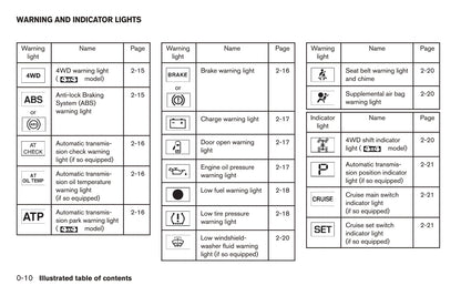 2017 Nissan Frontier Owner's Manual | English