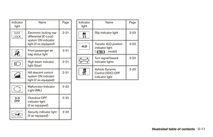 2017 Nissan Frontier Owner's Manual | English