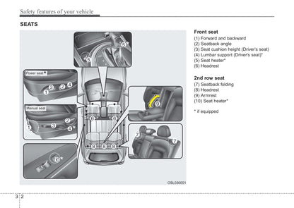 2012 Kia Sportage Owner's Manual | English