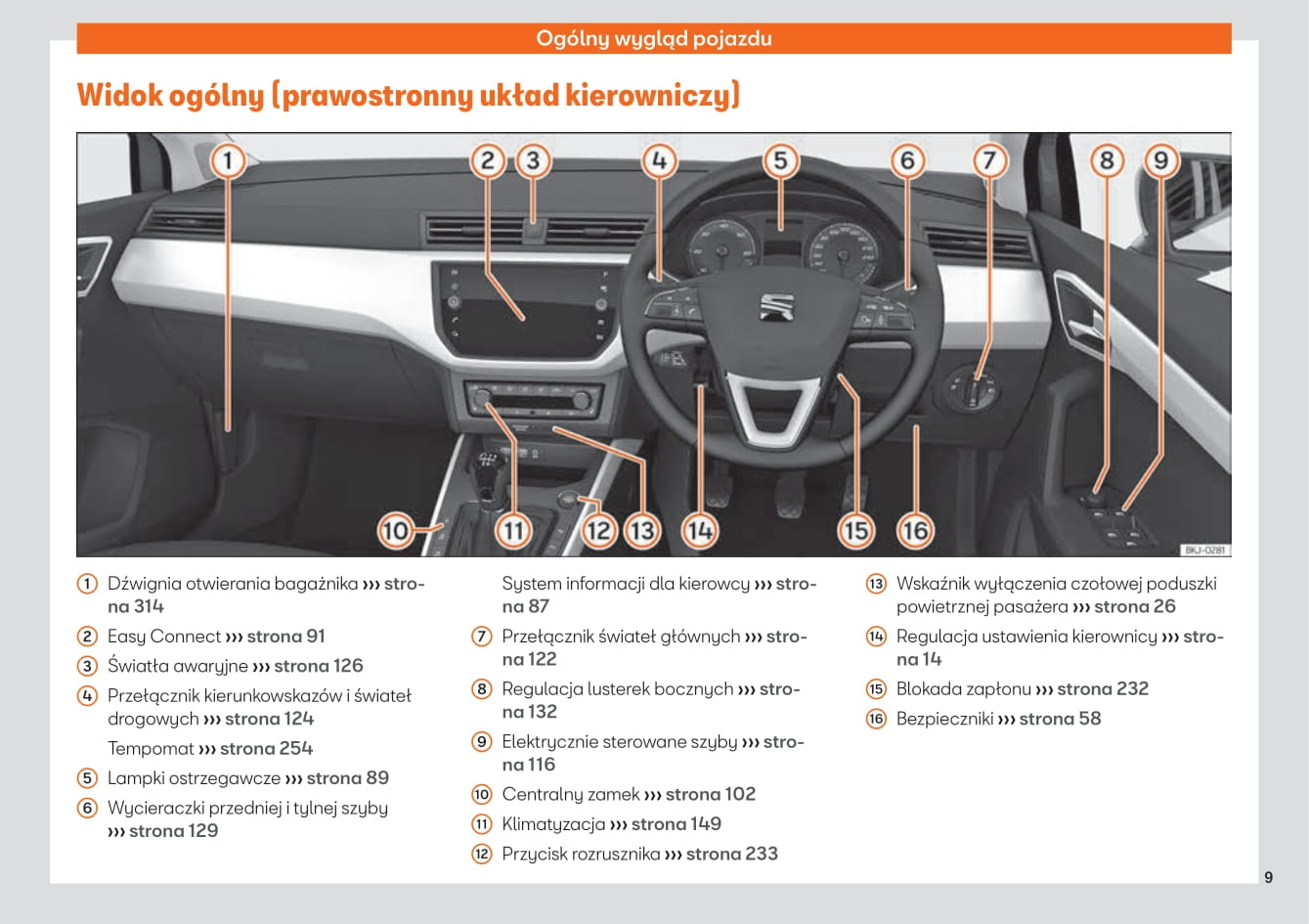 2019 Seat Ibiza Owner's Manual | Polish