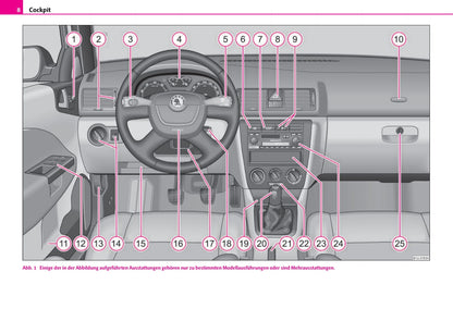 1997-2004 Skoda Octavia Bedienungsanleitung | Deutsch