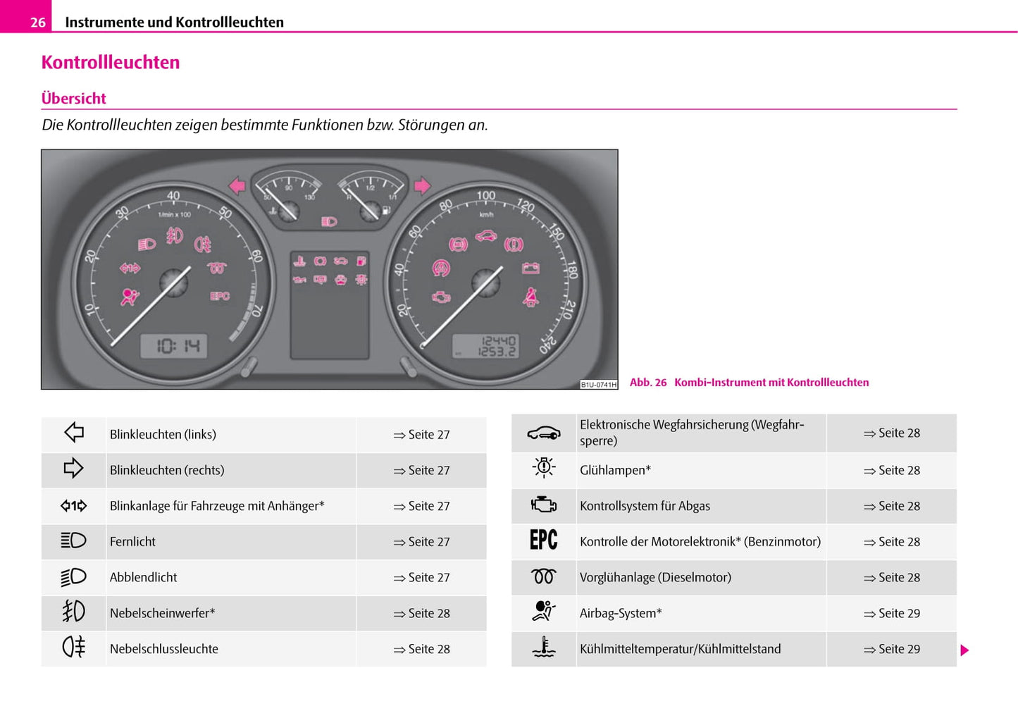 1997-2004 Skoda Octavia Bedienungsanleitung | Deutsch